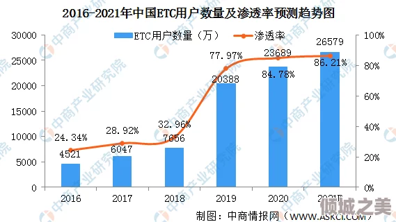 Fxaa和MAXX的最新进展：技术创新与应用前景分析，推动图形渲染领域的发展与变革