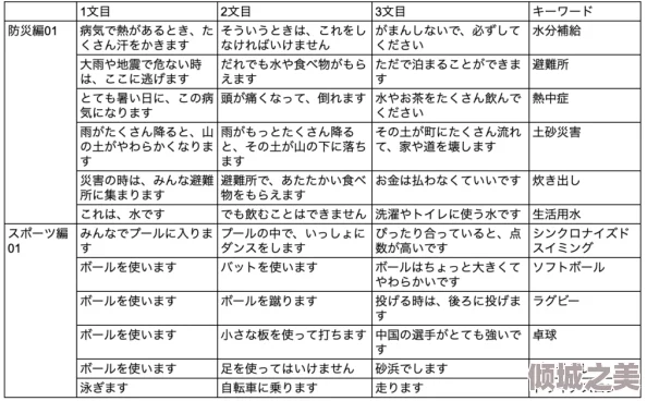 日本語で歌ってみたい：言語学習と音楽の融合による効果的な日本語習得法研究